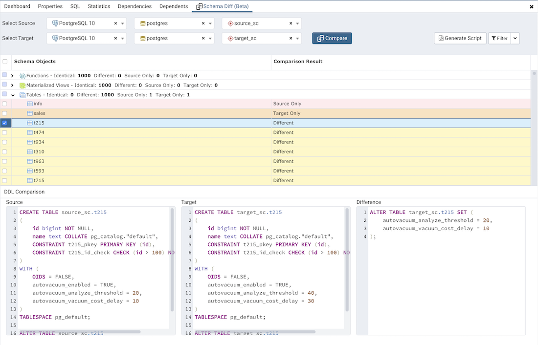 Schema diff DDL comparison